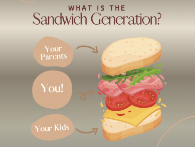 Picture of sandwich with you trapped in the middle and parents and children forming the bread on either side.